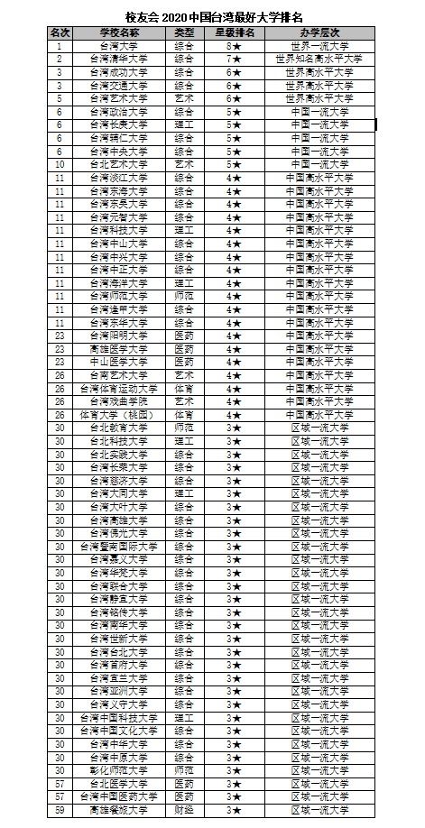 台湾大学qs世界排名