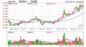 60万的资产，入股15万可以占多少股份