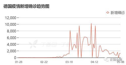 地方公务员解雇82 ,债台高筑的美国政府绷不住了