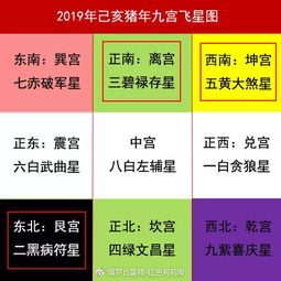 风水布局 2019年大利财运的三个风水方位