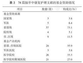 脑卒中康复毕业论文