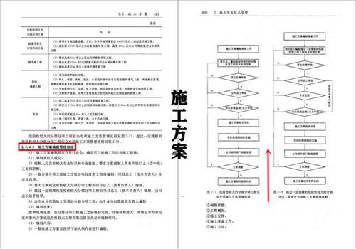 工程人必备指南 建筑施工手册第五版 内容新颖体系完整,限时领