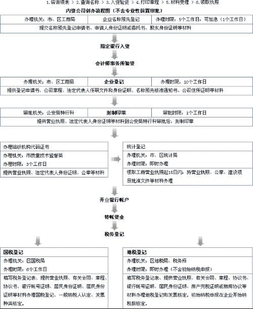 注册一个公司（我有中药材，想包装好自己卖，请问注册什么样的公司比较合适） 前提我不想注册保健品公司