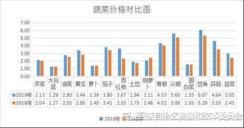 深发展 000001 后期行情怎么样？