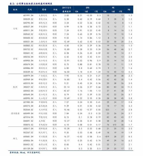 价位在19元至20之间的股票代码