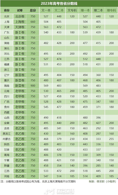 2023一本录取分数线(图2)