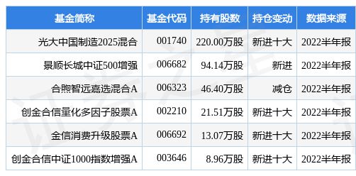 光大银行基金