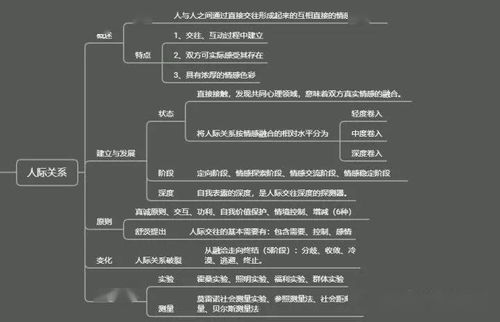 社会心理学告诉你 如何让男人喜欢上你