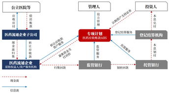 资产证券化的产品在哪交易？？