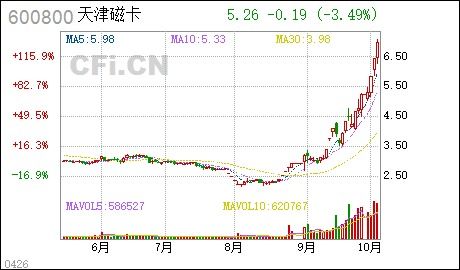 急问600152、600800、600784三支股票何时复盘?