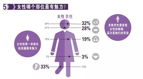 测试 全方位解析你在异性眼中魅力有多高 超准 