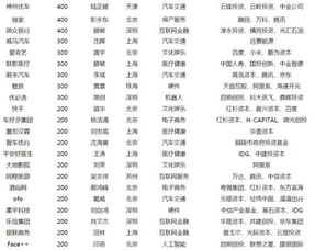 什么是A、B股，什么是IPO，什么是创业版等