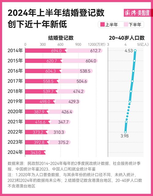 查重服务支持检查到几月份的数据？