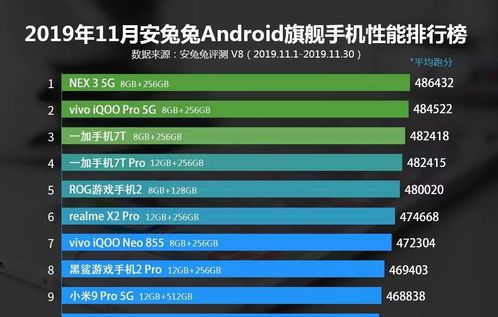 最新手机性能TOP10排名 华为垫底,小米9第九,第一名vivo