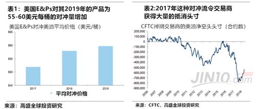 大空头电影的原型——购买美股看跌期权