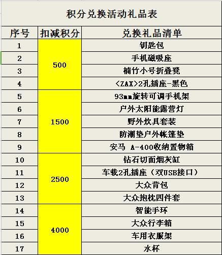 小汽车保养项目有哪些项目 汽车保养有几项 