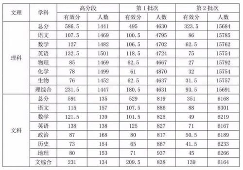 多地2020届高三模考分数线下滑,高考考这些分你能上哪种大学