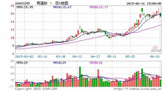 哪位朋友知道股票模拟炒股软件的模拟资金可以有1000万以上的？小资金的模拟账户已经有了。