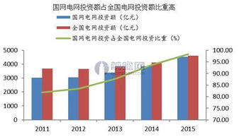 农村电网改造施工费利润有多少