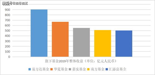 年底有很多公司相关业绩会得到很大提升，相关股票也会取得不错收益，请问年底适合做哪类股票？