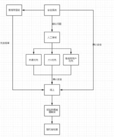 抖音艺术氛围怎么弄好看 以抖音为例，如何打造内容社区氛围