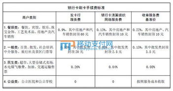 关于银行卡刷卡手续费新规的三个盲区