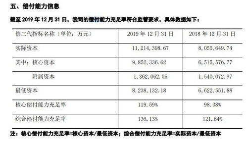 怎么看一个公司实力大小