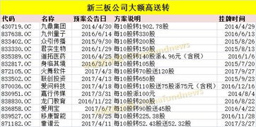 每10股送1股转增5股派1元怎么回事