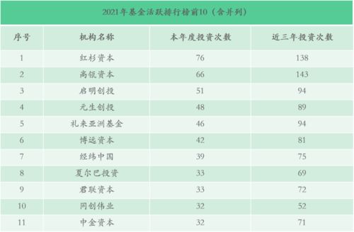 医疗健康与生命科技领域投融资报告 投资机构方向 丨2021年盘点