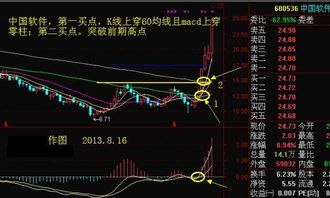 为什么股民喜欢用周线选股，周线突破平台强势买入法如何把握