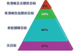 什么叫目标及目标的作用 