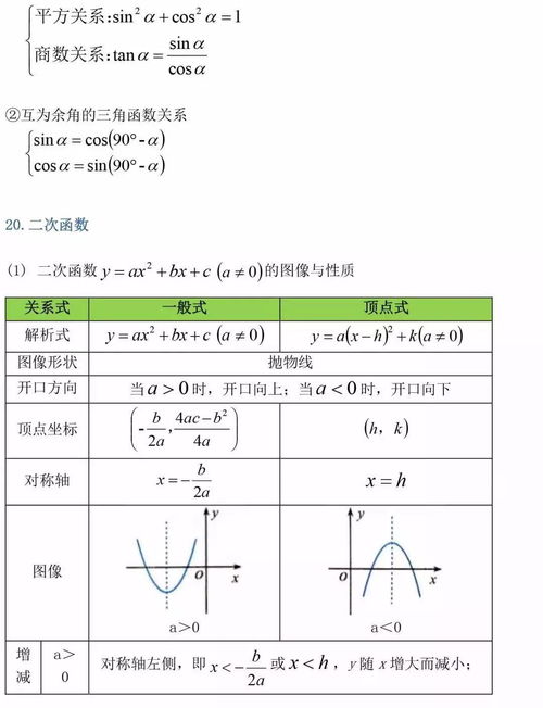 初中数学公式定理大汇总建议收藏 图片欣赏中心 急不急图文 Jpjww Com