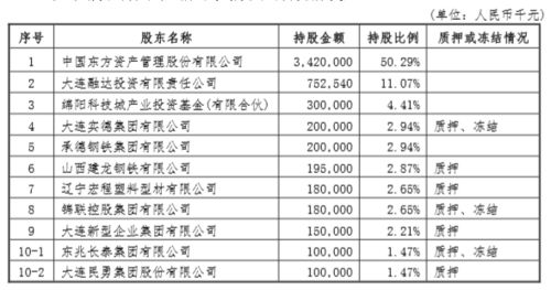 手中有大连银行的股票，想卖出去，该怎么卖，有买的吗