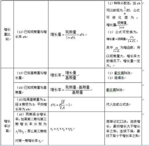 2022年国家公务员考试拿下资料分析的必备公式的方法