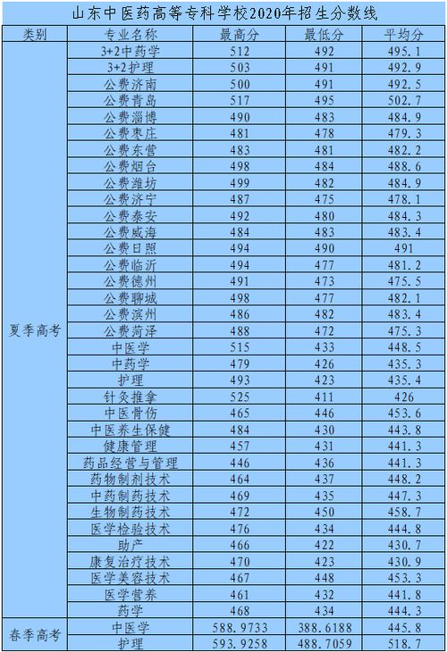 查学校录取分数线的网站，专业分数线是什么