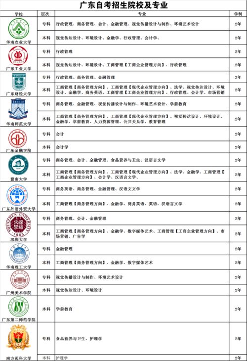 广州专升本自考哪里报名,广东自考专升本怎样报名？