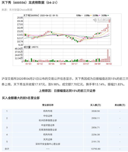 上海ST股票申请摘帽一般要多久就可以挂牌交易？ 业绩转正的，有2,3毛钱业绩。