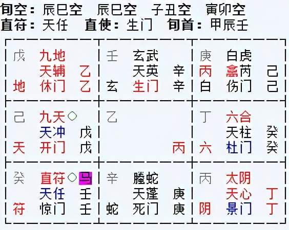 2021.9.12 周日 卦象 井 奇门局 小吉