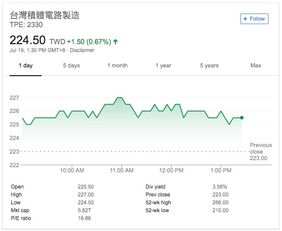 华硕8月销售额录得486.2亿新台币，同比增长0%。