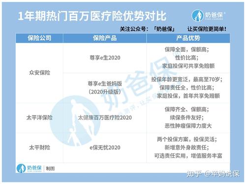 百万医疗70岁 70岁老人怎么买医疗 