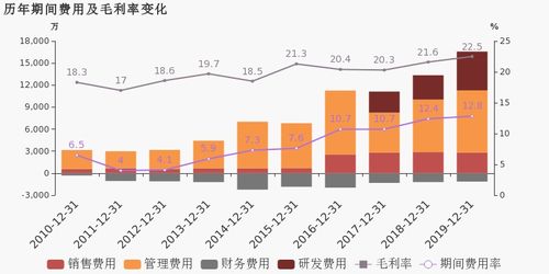 中远海发上半年营收57.18亿