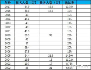 司法考试真题(2014年全国司法考试通过率是多少)