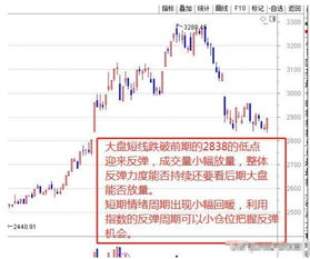 中国股市跌破三千.是受外围影响吗.? 会跌到八百点吗.??