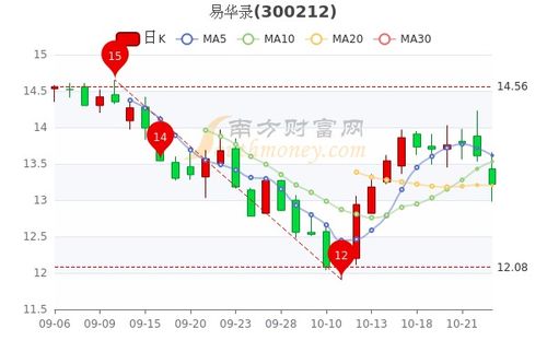 中国人寿股票每股多少