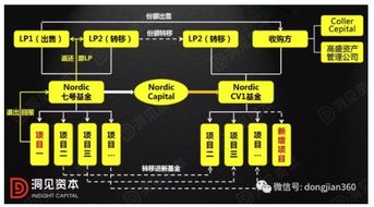 gp和lp是什么意思