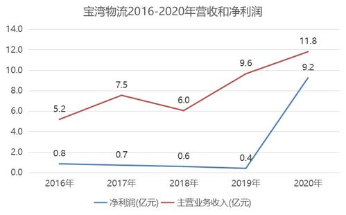 小盈利公募私心青睐多只“小而美”个股，自家操作需审慎