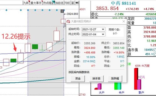 炒股的三个黄金分割点，谁能具体讲讲？