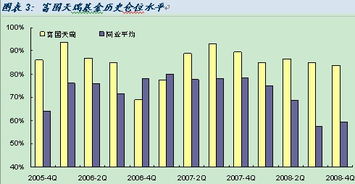 富国天瑞基金为什么分红后净值跌了一半