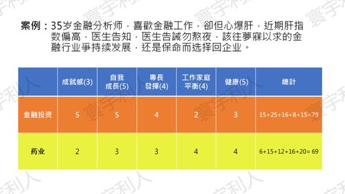 旅游规划师职业分析(如何看待旅游规划师这个职业)