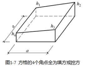 工程挖方量填方量的计算